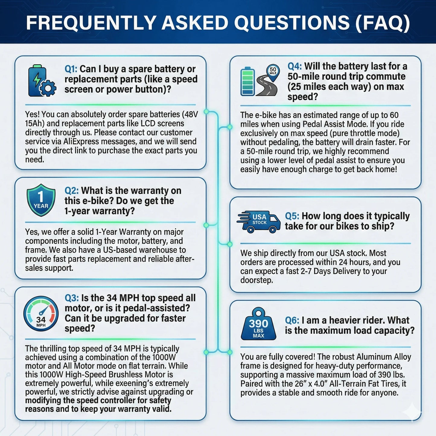 EOEOTWOC 1500W Electric Bike 48V 15Ah Fat Tire Ebike 34MPH