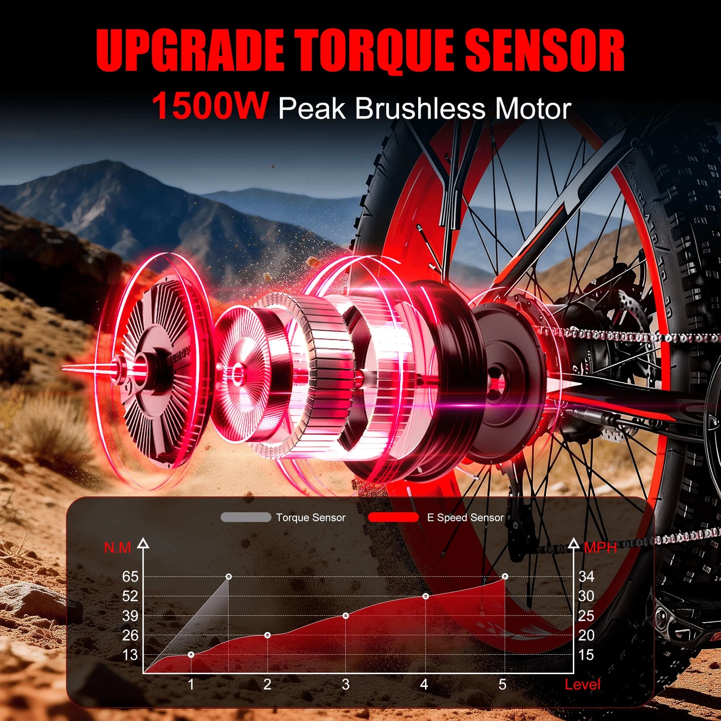 EOEOTWOC 1500W Electric Bike 48V 15Ah Fat Tire Ebike 34MPH